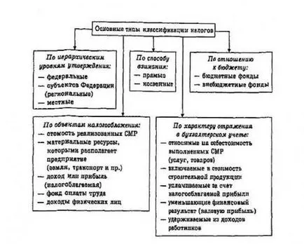 Adó könyvelési az építőiparban közös szervezésének 2013-ban