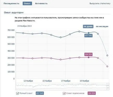 Cheat podischikov és szereti VKontakte ingyenes és gyors internetes