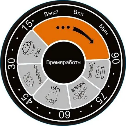 Multivarka tűzhely vitesse vs-511 és vitesse vs-512 - receptek tűzhelyek vitesse, receptek