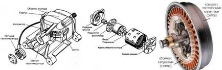 motor probleme masina de spalat rufe