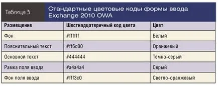 Създаване OWA в замяна Server 2010, Windows го про