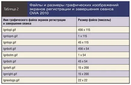 Beállítás OWA az Exchange Server 2010, Windows IT Pro