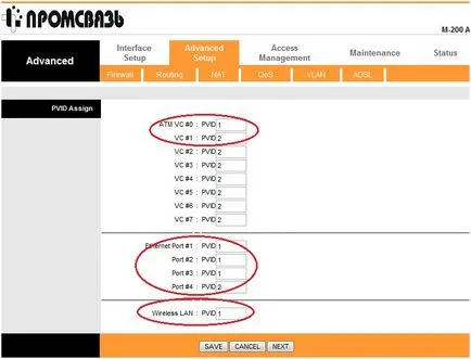 Създаване на модема IPTV зала Promsviaz m200a, просто системи