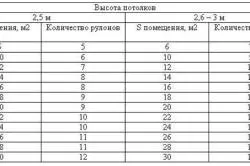 Normele de consum de materiale de construcții și recomandări practice