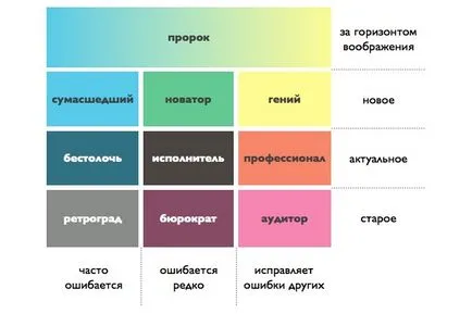 Novateam - тийм билдинг е тайната на успешните компании