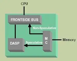 Prezentare generală chipset-ul nForce nvidia