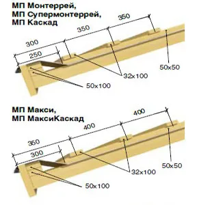 Alatt a fém láda Monterey lépésben számítás, telepítés