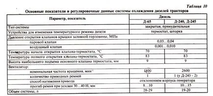 Охлаждане поддръжка на системата MTZ, UMZ