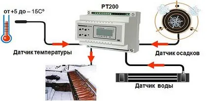 Отопление на улуци с ръцете си