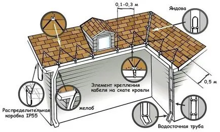 Отопление на улуци с ръцете си