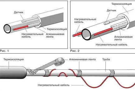 Отопление на улуци с ръцете си