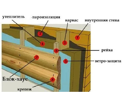 Обшивам баня бетонен бункер извън клипове на вашите ръце