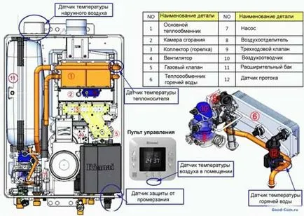 Prezentare generală de instruire cazane de gaz naven, eșec, eroare 03, un dispozitiv