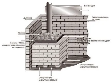 Ró kemencében a fürdőben tégla utasítást, oldat készítése
