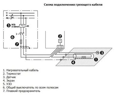 Отопление на улуци с ръцете си