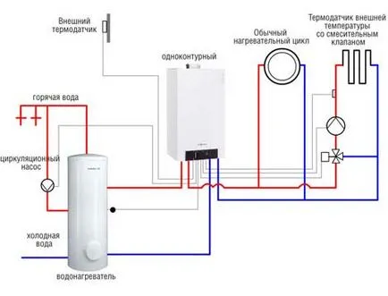 Prezentare generală de instruire cazane de gaz naven, eșec, eroare 03, un dispozitiv