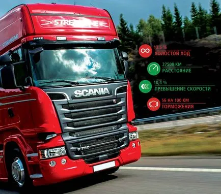 Vezetői tanfolyam, billencs és autóbusz Scania (scania), az iskola