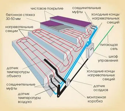 Отопление на улуци с ръцете си