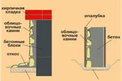 Befejezve a pincében lépésről lépésre (fotó)