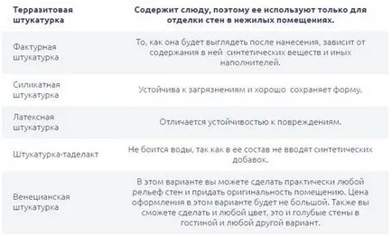 Декорация на стените в опцията хол, отколкото да се украсяват