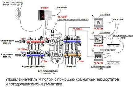 Паркет и топла вода, както си 