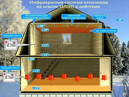 case de încălzire cu energie electrică cel mai economic mod de consiliere