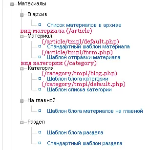 Nyomós sablonok O komponensek és modulok