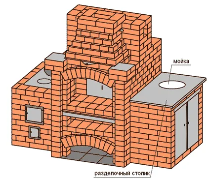 Kiln dispozitiv poryadovkoy și proiecte complexe