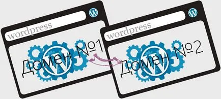 Мигриращите WordPress сайт към друг домейн