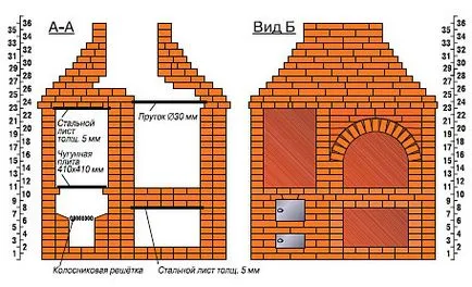 Kiln dispozitiv poryadovkoy și proiecte complexe