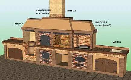 Kemence komplex poryadovkoy eszköz és projektek