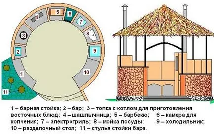 Kiln dispozitiv poryadovkoy și proiecte complexe