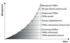 Взаимните фондове за имоти взаимни фондове този вид съществува само под формата на FTRA на българския пазар