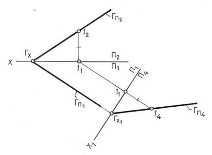 Avioanele de proiecție - studopediya