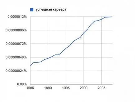 Защо хората от поколението Y са недоволни