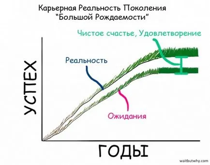 Защо хората от поколението Y са недоволни