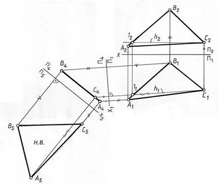 Avioanele de proiecție - studopediya