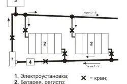 Hogyan készítsünk egy gáz fűtési rendszer, egy magánházban, saját kezűleg telepítés, szerszámok, teplomonstr