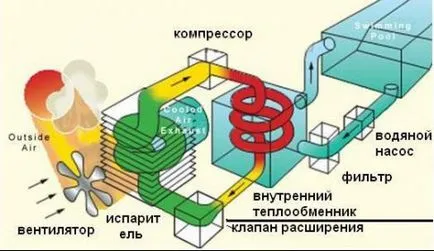 Hogyan készítsünk egy split hőszivattyús rendszer