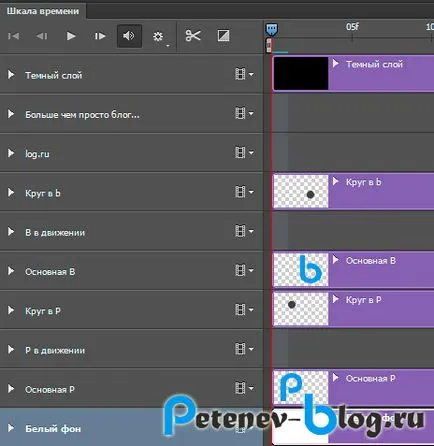 Hogyan készítsünk animációt az Adobe Photoshop CC, blog Peteneva Eugene