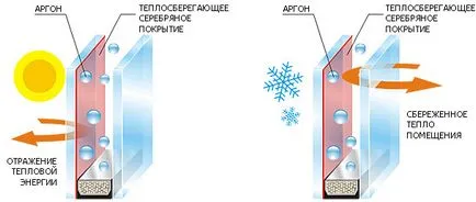 Защо пластмасови прозорци жълт причина, решения на проблеми