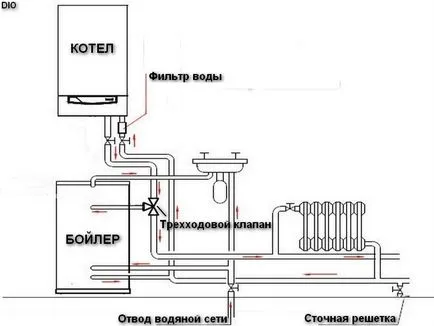 A kazán csatlakoztatása a fűtési rendszer és az áramköri szakaszok