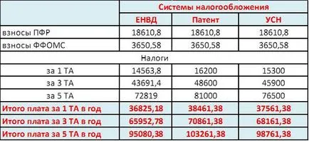 Закупуването на автомат и легализация му