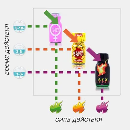 Poppers действие и действие на