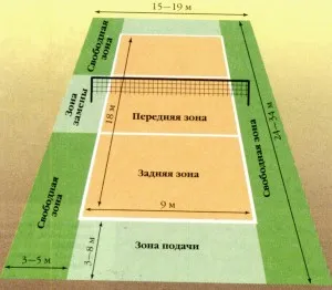 правила за волейбол