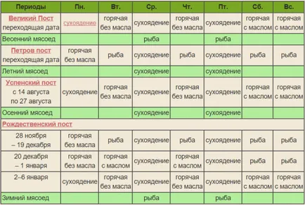 Calendarul de postul mare