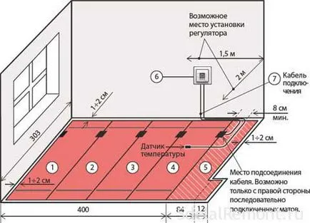 Ordinea de instalare a controalelor de căldură în sistemul de încălzire prin pardoseală