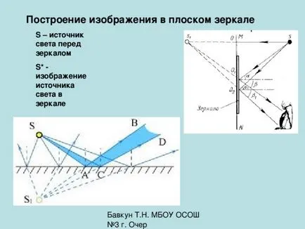 Изграждането на образа в огледалото