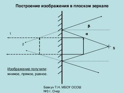 Изграждането на образа в огледалото