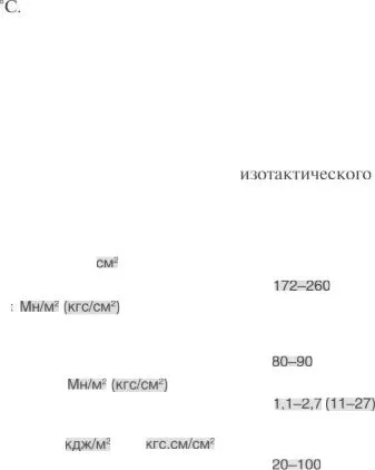 Използването на термопластични материали в стоматологията